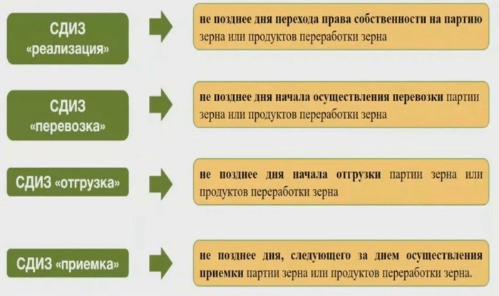 Как можно войти в личный кабинет ФГИС Зерно – пошаговая инструкция