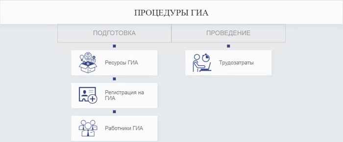 Как можно войти в личный кабинет портала РЦОИТ – инструкция