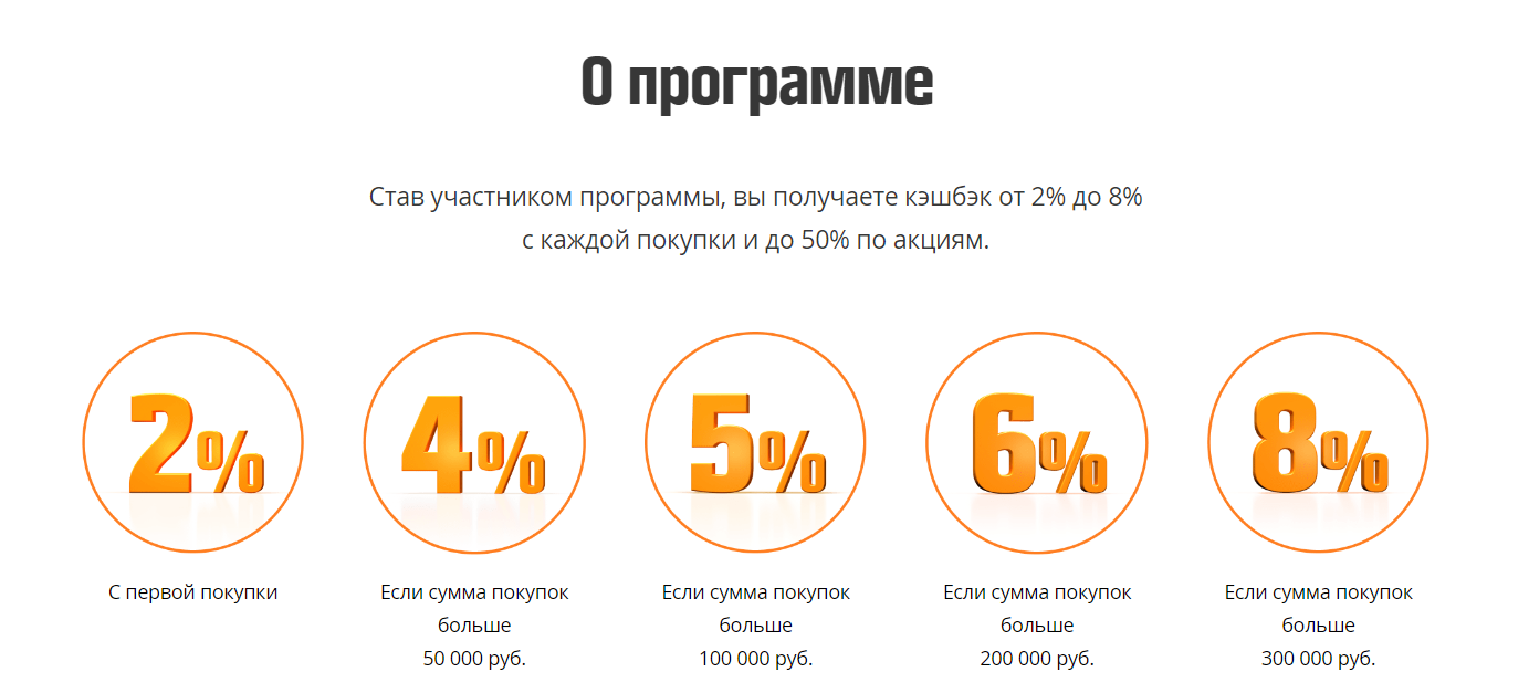 Как можно войти в личный кабинет портала ОБИ – инструкция