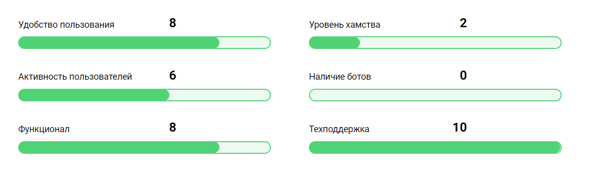 Как можно войти в личный кабинет портала Русдейт ру – инструкция