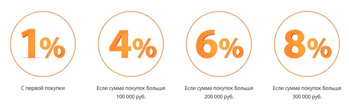 Как можно войти в личный кабинет портала ОБИ – инструкция