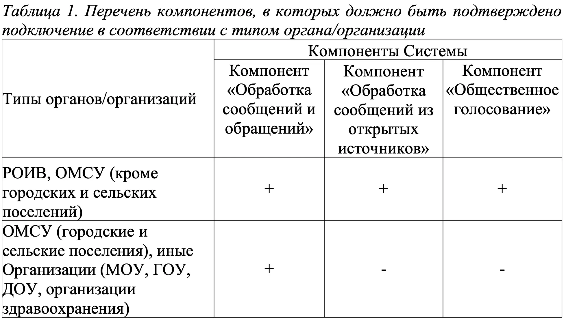 Как можно войти в личный кабинет ПОС через Госуслуги – инструкция