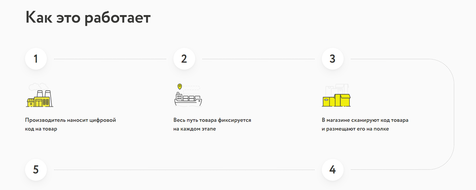 Как можно войти в личный кабинет портала «Честный знак» – инструкция