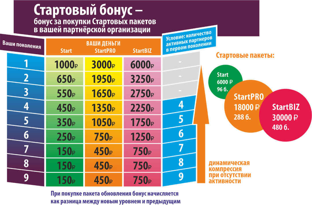 Как можно войти в личный кабинет портала Imperium Valeo (Imperium Group)